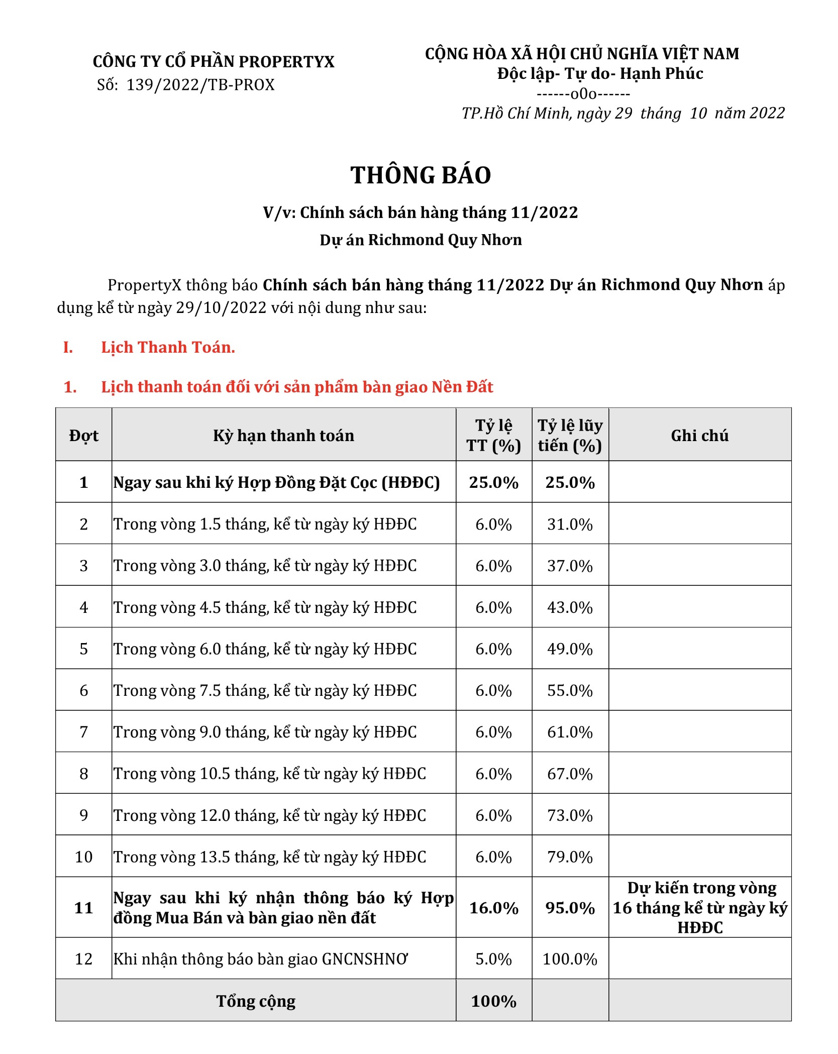 z3909105637535 61b2038bcba267e5f57b870088f8d716 RICHMOND QUY NHƠN